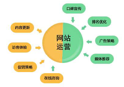 -水泵|閥門企業實施網絡整合營銷該怎么做？